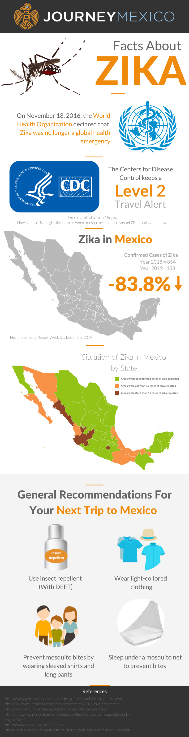 The Zika Virus in Mexico What You Need to Know