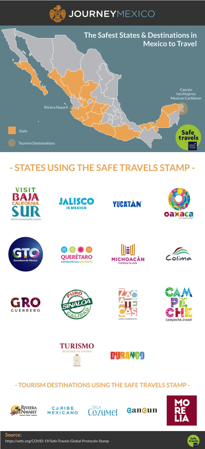 us travel guidelines to mexico